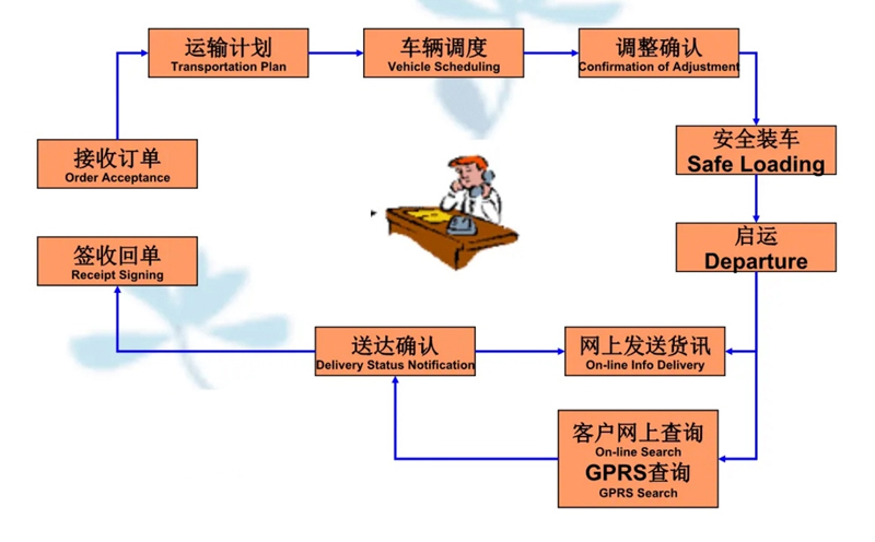 苏州到永德搬家公司-苏州到永德长途搬家公司